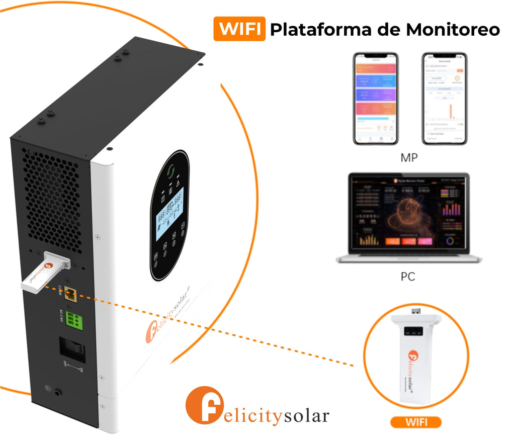 Inversor Monofásico IVCM1012